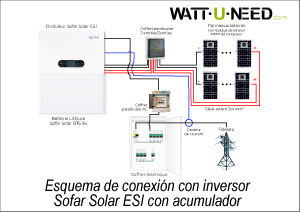 https://www.wattuneed.com/es/content/203-esquema-sofar-solar-esi-con-almacenamiento